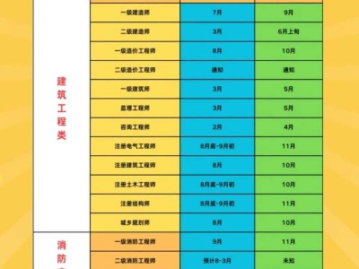 一級(jí)結(jié)構(gòu)工程師基礎(chǔ)考試難度,一級(jí)結(jié)構(gòu)工程師基礎(chǔ)課考哪幾門