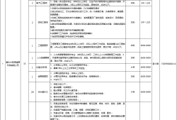 大亞灣安全工程師招聘信息大亞灣安全工程師招聘