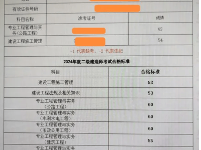 二級(jí)建造師什么時(shí)間出成績(jī),二級(jí)建造師的成績(jī)什么時(shí)候公布