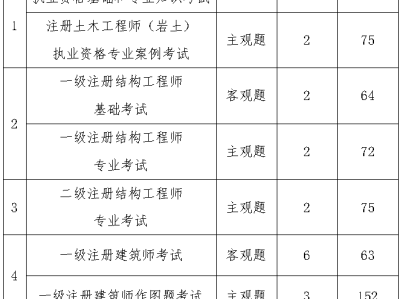 bim工程師認(rèn)證費用,bim工程師證書需要多少錢