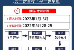 二級(jí)建造師河北報(bào)名時(shí)間2024年官網(wǎng)二級(jí)建造師河北報(bào)名時(shí)間