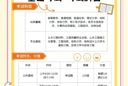 巖土工程師考試報(bào)名條件,2020年巖土工程師報(bào)考條件