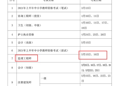 監理證報考條件2022國監理工程師報考條件