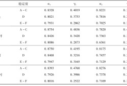 大氣穩(wěn)定度ABCDEF代表什么,大氣穩(wěn)定度