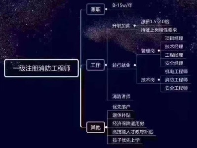 注冊消防工程師的好處