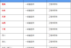 一級建造師好還是二級建造師好的簡單介紹