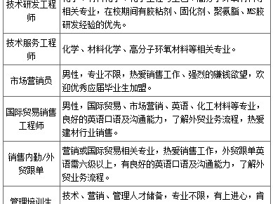 重慶一級注冊結構工程師招聘注冊結構工程師招聘