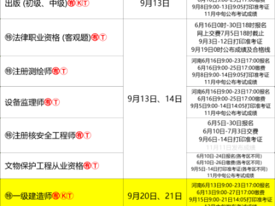 注冊安全工程師高級報考條件注冊高級安全工程師考試科目