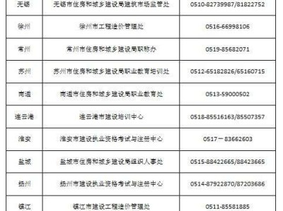 重慶二級造價工程師準考證打印,造價工程師準考證打印入口