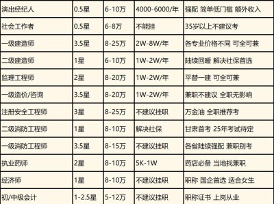 結(jié)構(gòu)工程師出路 知乎,結(jié)構(gòu)工程師掛靠價(jià)格