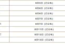 二級建造師資格證考試時間,二級建造師考試時間及科目