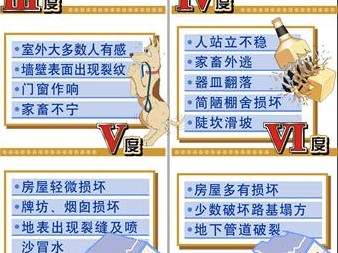 地震烈度計(jì)算地震烈度計(jì)算公式