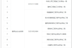 消防工程師通過率2018消防工程師過關(guān)率