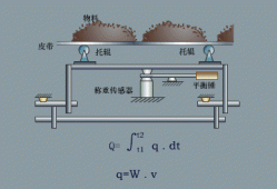 傳感器工程師是做什么的,傳感器結構工程師