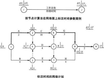 雙代號網絡圖怎么畫,雙代號網絡圖