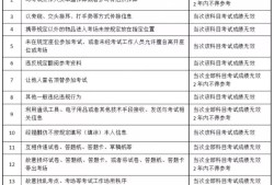 二建考試在即，這些問題一定要注意！(轉(zhuǎn)載)