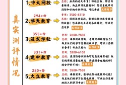 消防工程師培訓機構排名前十消防工程師培訓機構排名