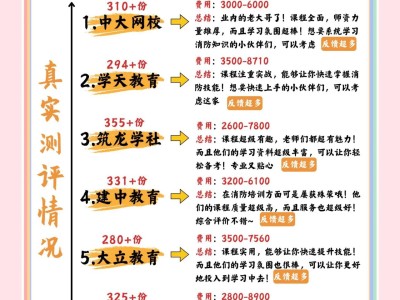 消防工程師培訓機構排名前十消防工程師培訓機構排名