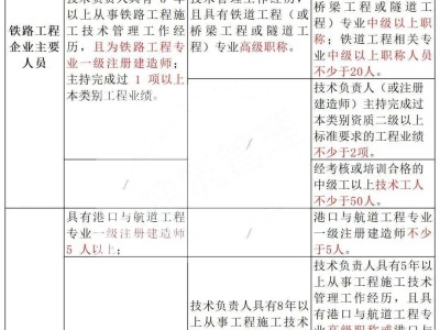 一級建造師和二級建造師哪個值錢,一級建造師與二級建造師