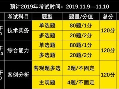 消防考試都有哪些題型?