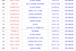 一級建造師報名費用是多少錢一級建造師報名費用是多少