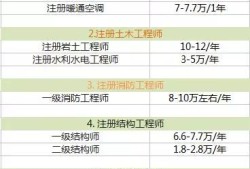 工程師的基本工資,工程師薪資結(jié)構(gòu)