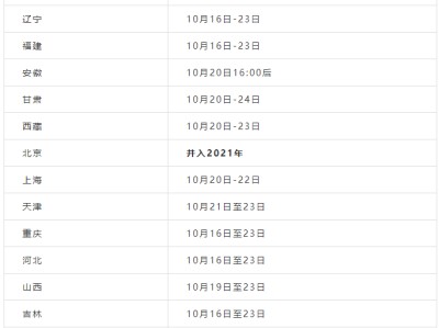 考注冊安安工程師沒涂準考證號,河北造價工程師準考證打印
