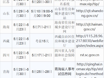 二級建造師準考證打印入口官網江西二級建造師準考證打印