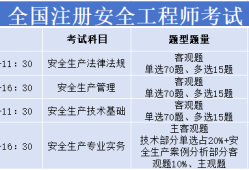 安全工程師合格分?jǐn)?shù)線,安全工程師分?jǐn)?shù)線會(huì)不會(huì)低于60
