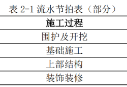一級建造師實務真題解析,一級建造師實務真題解析及答案