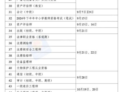 二級建造師復習要點,二級建造師考試重點內容