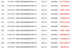 2019年一級建造師建筑實務真題解析視頻2019年一級建造師成績查詢時間