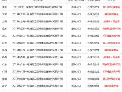 2019年一級建造師建筑實務真題解析視頻2019年一級建造師成績查詢時間