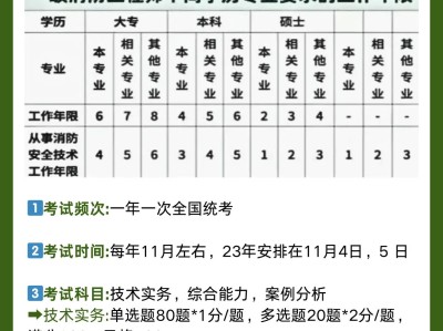 注冊一級消防工程師報名時間2021注冊一級消防工程師報名網(wǎng)站