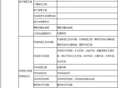 二級建造師報考條件年齡二級建造師報考條件及時間2023
