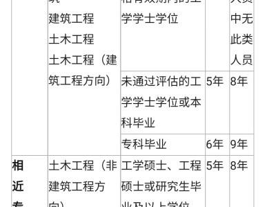 巖土工程師累嗎地質隊巖土工程師出路
