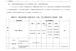 一級注冊結構工程師學位要求,一級注冊結構工程師學位要求多少