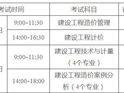 造價工程師考試報名費用的簡單介紹