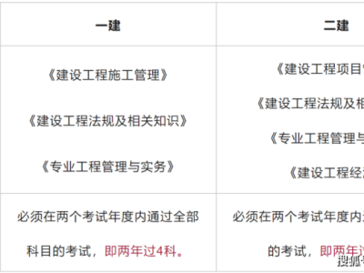 二級建造師什么時候考試報名,二級建造師什么時候考試