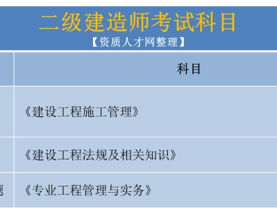 二級建造師已經過了二門,怎么今年還是考這兩門,第二件事是考過了二級建造師