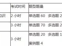 二建考試時間安排，考試科目有哪些？