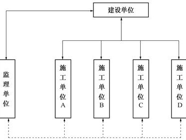 總監理工程師灰色收入總監理工程師灰色收入途徑