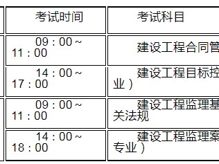 監理工程師合格分數及標準20212022監理工程師章節分值分布