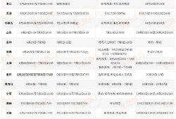 上海造價工程師考試成績查詢,上海造價工程師信息網