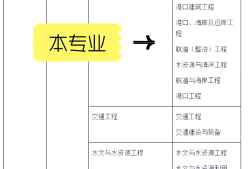 注冊巖土工程師好掛證嗎,注冊巖土工程師掛靠