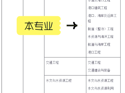 注冊巖土工程師好掛證嗎,注冊巖土工程師掛靠