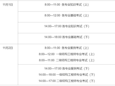 一級(jí)注冊結(jié)構(gòu)工程師報(bào)名一級(jí)注冊結(jié)構(gòu)工程師報(bào)名條件