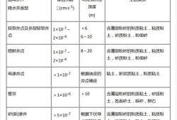注冊巖土工程師質(zhì)量怎么預(yù)控,注冊巖土工程師常用規(guī)范