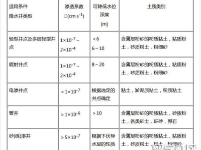 注冊巖土工程師質量怎么預控,注冊巖土工程師常用規范