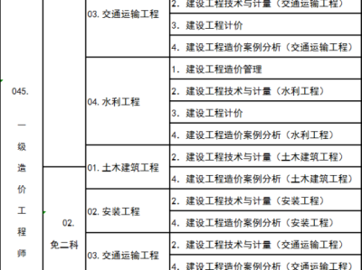 造價工程師等級區分,造價工程師級別怎么分
